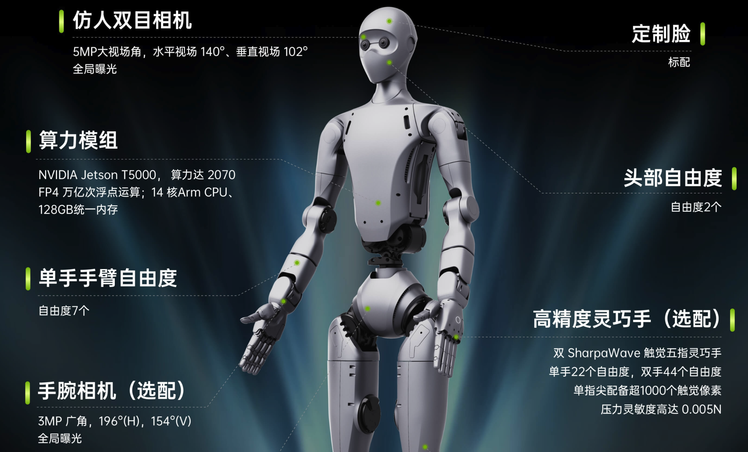  H2 Plus